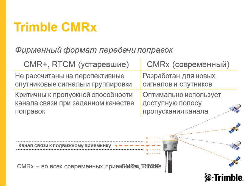 Trimble CMRx Фирменный формат передачи поправок Канал связи к подвижному приемнику CMR+, RTCM CMRx